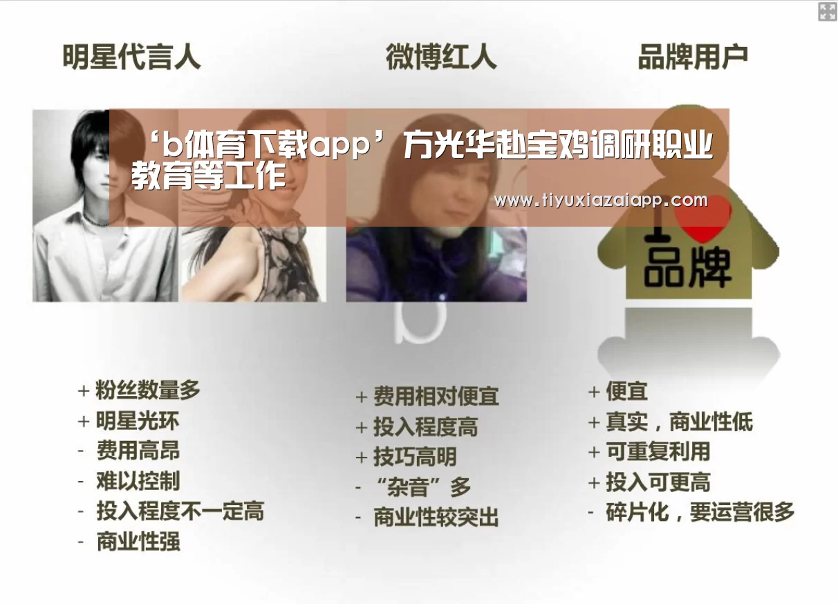 ‘b体育下载app’方光华赴宝鸡调研职业教育等工作(图1) b体育下载app